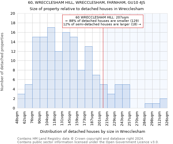 60, WRECCLESHAM HILL, WRECCLESHAM, FARNHAM, GU10 4JS: Size of property relative to detached houses in Wrecclesham