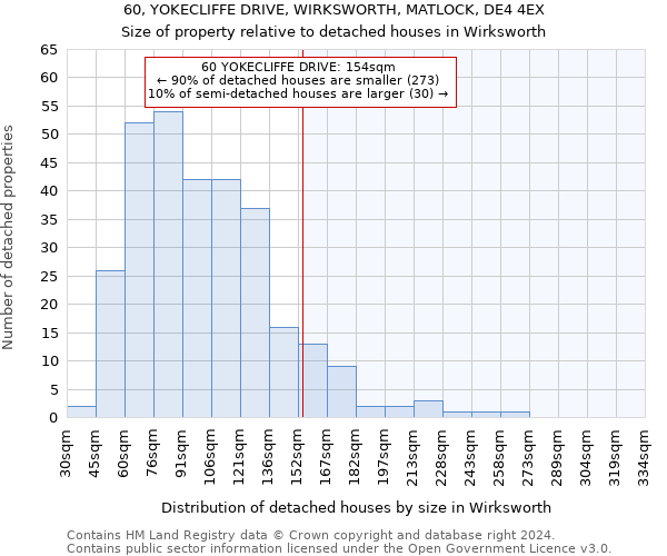 60, YOKECLIFFE DRIVE, WIRKSWORTH, MATLOCK, DE4 4EX: Size of property relative to detached houses in Wirksworth