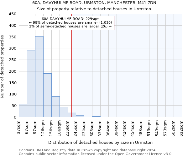 60A, DAVYHULME ROAD, URMSTON, MANCHESTER, M41 7DN: Size of property relative to detached houses in Urmston