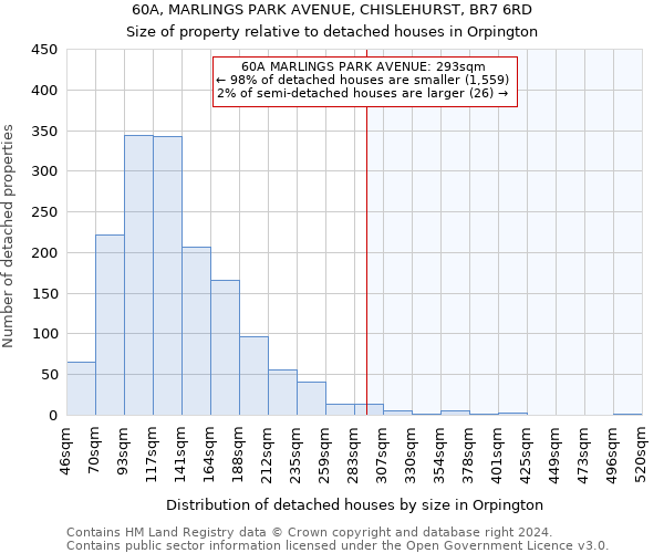 60A, MARLINGS PARK AVENUE, CHISLEHURST, BR7 6RD: Size of property relative to detached houses in Orpington