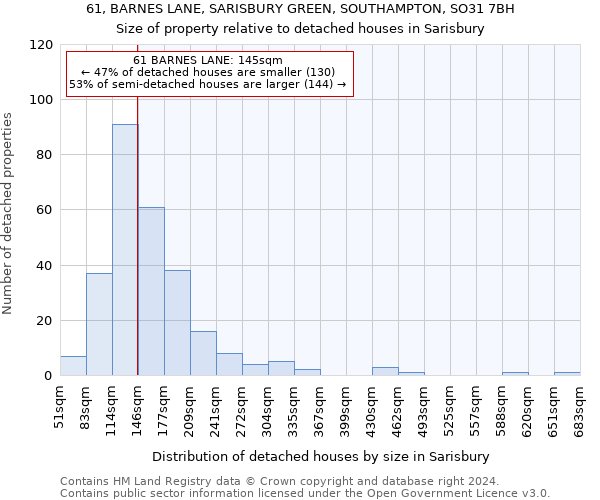 61, BARNES LANE, SARISBURY GREEN, SOUTHAMPTON, SO31 7BH: Size of property relative to detached houses in Sarisbury