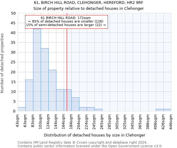 61, BIRCH HILL ROAD, CLEHONGER, HEREFORD, HR2 9RF: Size of property relative to detached houses in Clehonger