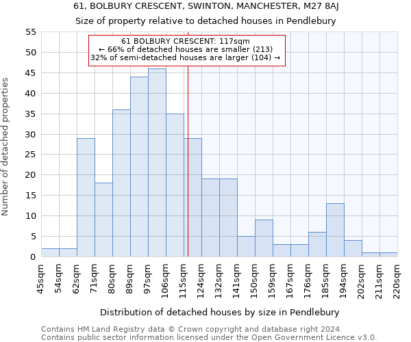 61, BOLBURY CRESCENT, SWINTON, MANCHESTER, M27 8AJ: Size of property relative to detached houses in Pendlebury