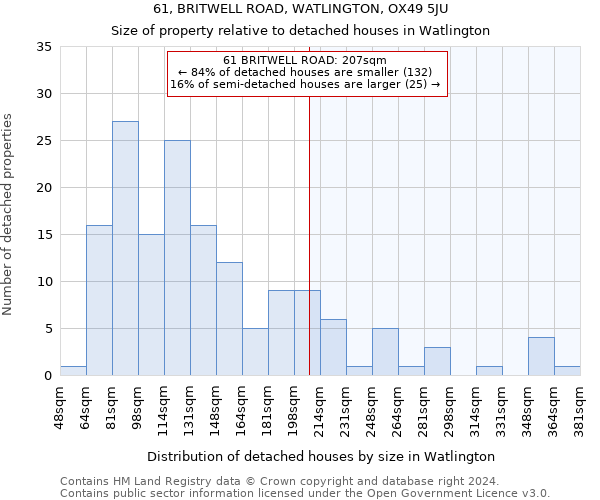 61, BRITWELL ROAD, WATLINGTON, OX49 5JU: Size of property relative to detached houses in Watlington