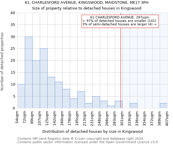 61, CHARLESFORD AVENUE, KINGSWOOD, MAIDSTONE, ME17 3PH: Size of property relative to detached houses in Kingswood