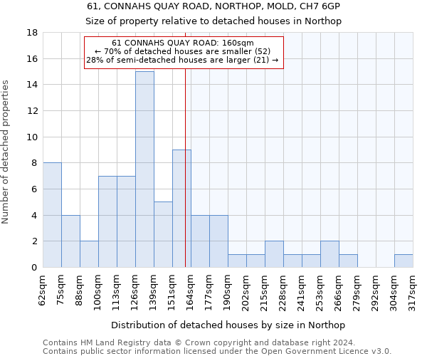 61, CONNAHS QUAY ROAD, NORTHOP, MOLD, CH7 6GP: Size of property relative to detached houses in Northop