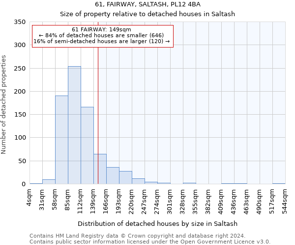 61, FAIRWAY, SALTASH, PL12 4BA: Size of property relative to detached houses in Saltash