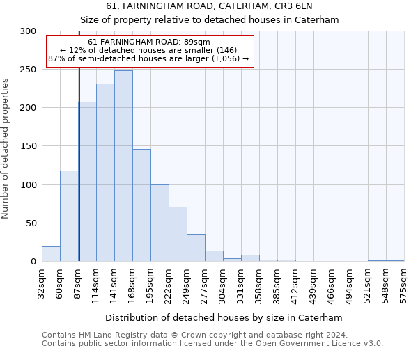 61, FARNINGHAM ROAD, CATERHAM, CR3 6LN: Size of property relative to detached houses in Caterham