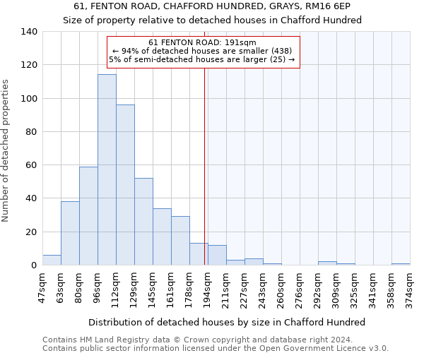 61, FENTON ROAD, CHAFFORD HUNDRED, GRAYS, RM16 6EP: Size of property relative to detached houses in Chafford Hundred