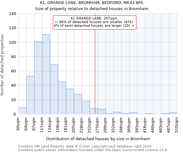 61, GRANGE LANE, BROMHAM, BEDFORD, MK43 8PA: Size of property relative to detached houses in Bromham