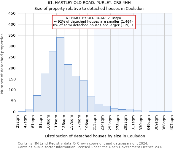 61, HARTLEY OLD ROAD, PURLEY, CR8 4HH: Size of property relative to detached houses in Coulsdon