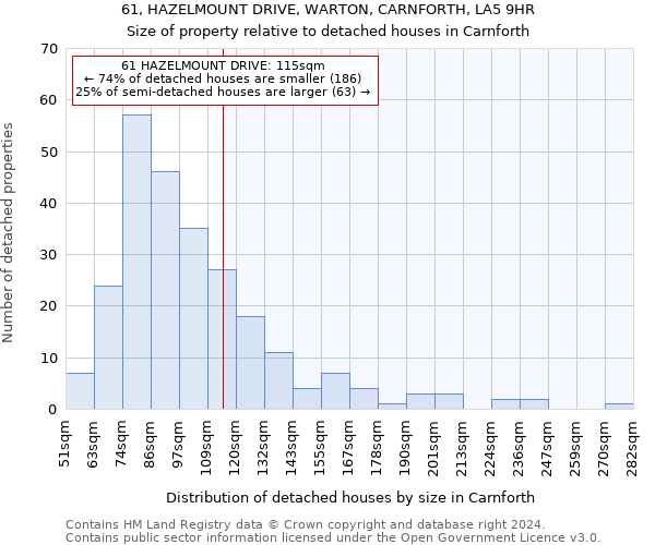 61, HAZELMOUNT DRIVE, WARTON, CARNFORTH, LA5 9HR: Size of property relative to detached houses in Carnforth