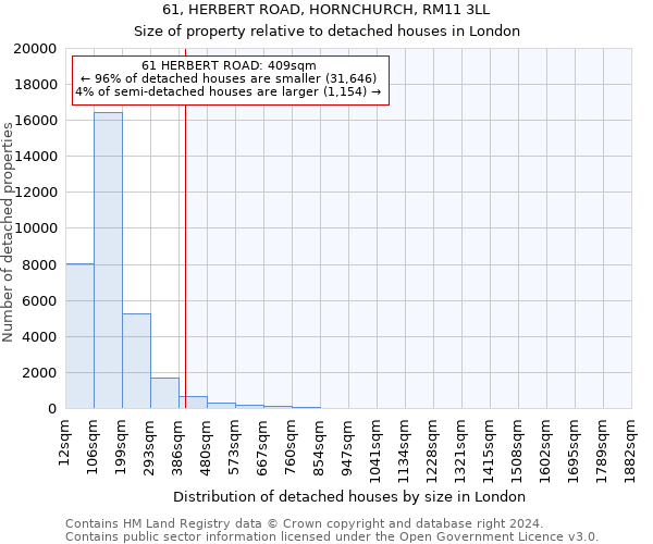 61, HERBERT ROAD, HORNCHURCH, RM11 3LL: Size of property relative to detached houses in London