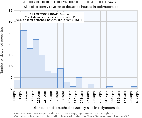 61, HOLYMOOR ROAD, HOLYMOORSIDE, CHESTERFIELD, S42 7EB: Size of property relative to detached houses in Holymoorside