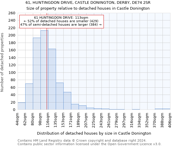 61, HUNTINGDON DRIVE, CASTLE DONINGTON, DERBY, DE74 2SR: Size of property relative to detached houses in Castle Donington