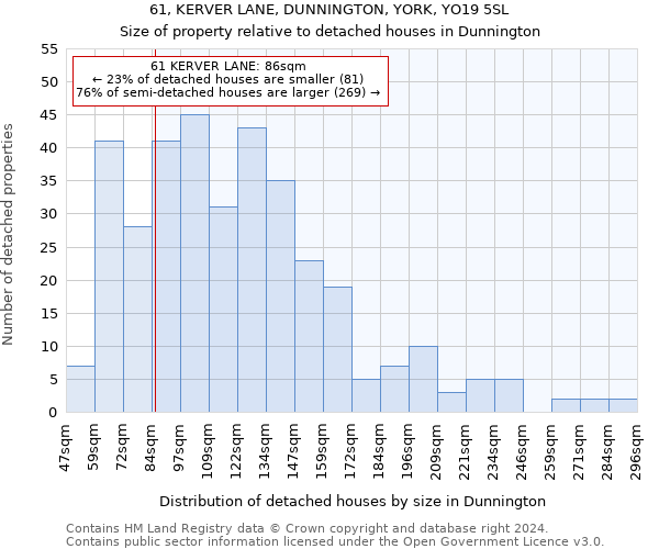 61, KERVER LANE, DUNNINGTON, YORK, YO19 5SL: Size of property relative to detached houses in Dunnington