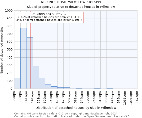 61, KINGS ROAD, WILMSLOW, SK9 5PW: Size of property relative to detached houses in Wilmslow