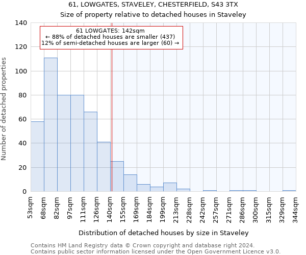 61, LOWGATES, STAVELEY, CHESTERFIELD, S43 3TX: Size of property relative to detached houses in Staveley