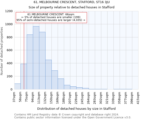 61, MELBOURNE CRESCENT, STAFFORD, ST16 3JU: Size of property relative to detached houses in Stafford