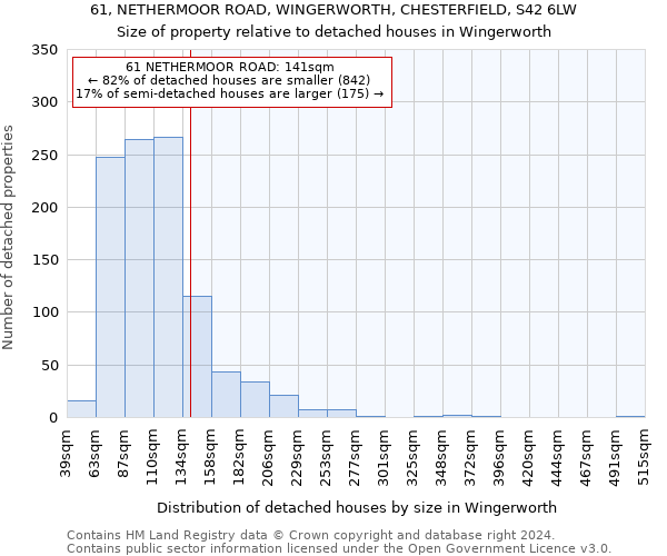 61, NETHERMOOR ROAD, WINGERWORTH, CHESTERFIELD, S42 6LW: Size of property relative to detached houses in Wingerworth