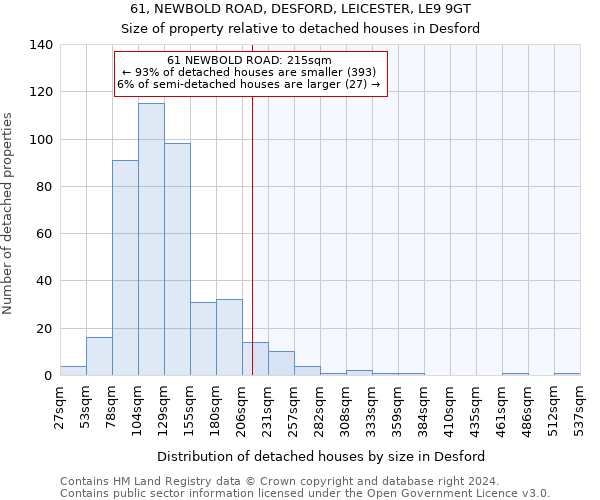 61, NEWBOLD ROAD, DESFORD, LEICESTER, LE9 9GT: Size of property relative to detached houses in Desford