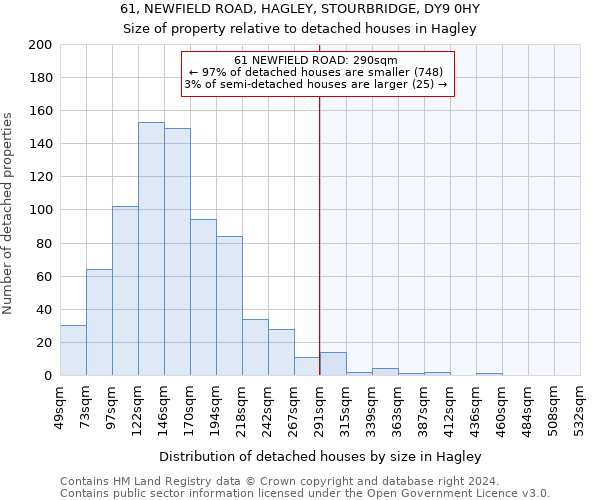 61, NEWFIELD ROAD, HAGLEY, STOURBRIDGE, DY9 0HY: Size of property relative to detached houses in Hagley