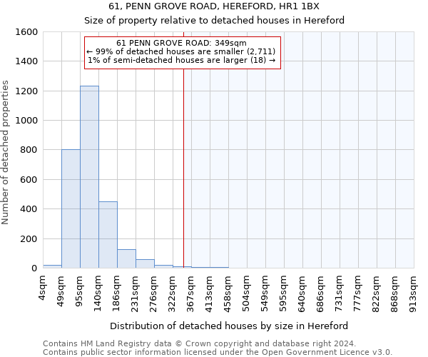 61, PENN GROVE ROAD, HEREFORD, HR1 1BX: Size of property relative to detached houses in Hereford