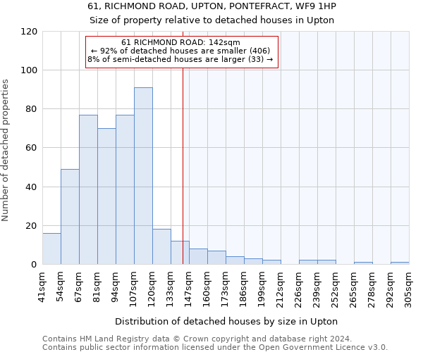 61, RICHMOND ROAD, UPTON, PONTEFRACT, WF9 1HP: Size of property relative to detached houses in Upton