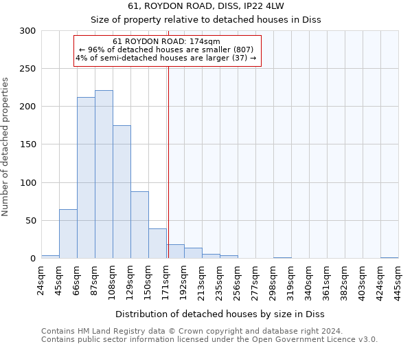 61, ROYDON ROAD, DISS, IP22 4LW: Size of property relative to detached houses in Diss