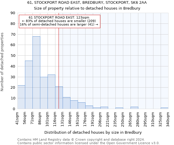 61, STOCKPORT ROAD EAST, BREDBURY, STOCKPORT, SK6 2AA: Size of property relative to detached houses in Bredbury