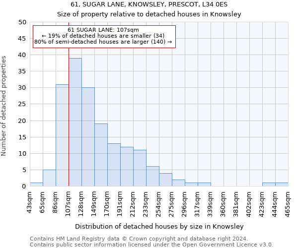 61, SUGAR LANE, KNOWSLEY, PRESCOT, L34 0ES: Size of property relative to detached houses in Knowsley