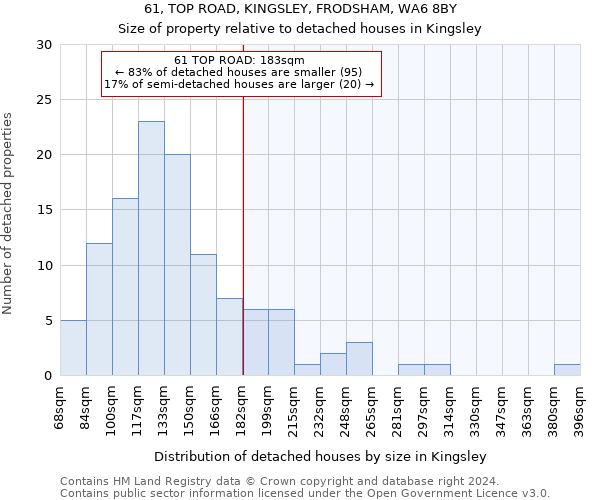 61, TOP ROAD, KINGSLEY, FRODSHAM, WA6 8BY: Size of property relative to detached houses in Kingsley