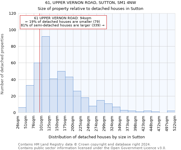 61, UPPER VERNON ROAD, SUTTON, SM1 4NW: Size of property relative to detached houses in Sutton