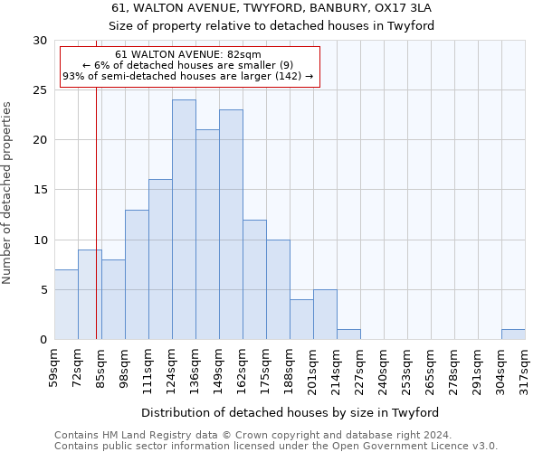 61, WALTON AVENUE, TWYFORD, BANBURY, OX17 3LA: Size of property relative to detached houses in Twyford