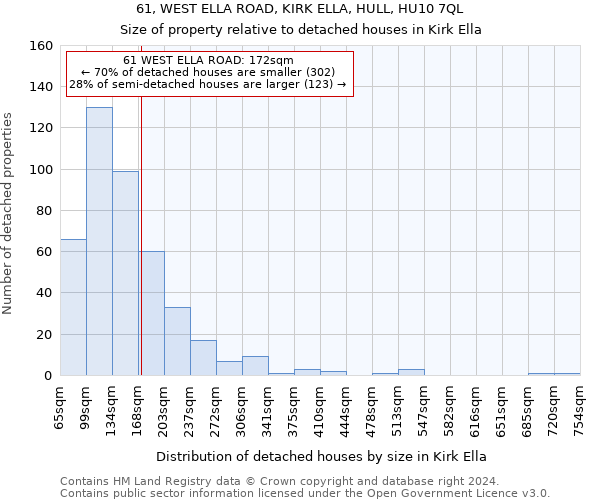 61, WEST ELLA ROAD, KIRK ELLA, HULL, HU10 7QL: Size of property relative to detached houses in Kirk Ella