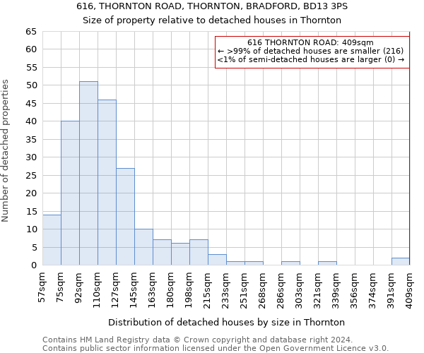 616, THORNTON ROAD, THORNTON, BRADFORD, BD13 3PS: Size of property relative to detached houses in Thornton