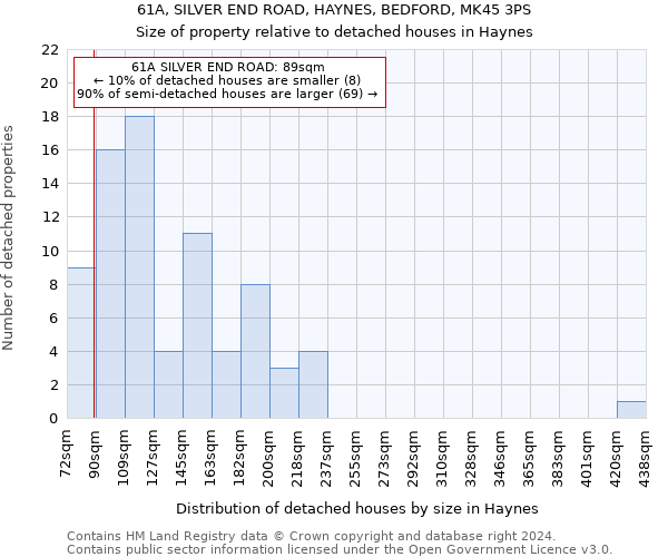 61A, SILVER END ROAD, HAYNES, BEDFORD, MK45 3PS: Size of property relative to detached houses in Haynes