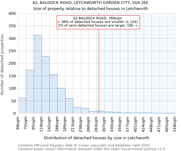 62, BALDOCK ROAD, LETCHWORTH GARDEN CITY, SG6 2EE: Size of property relative to detached houses in Letchworth