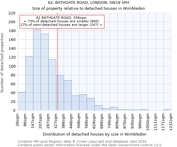 62, BATHGATE ROAD, LONDON, SW19 5PH: Size of property relative to detached houses in Wimbledon