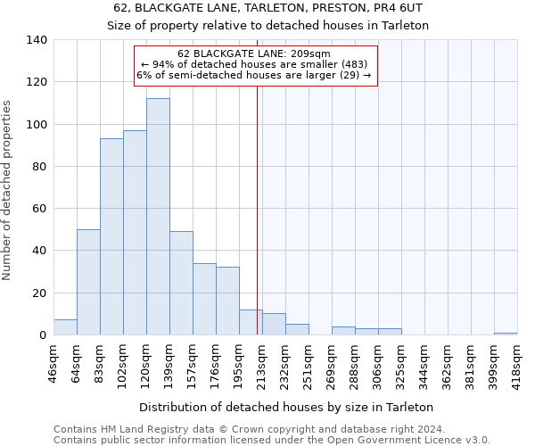 62, BLACKGATE LANE, TARLETON, PRESTON, PR4 6UT: Size of property relative to detached houses in Tarleton