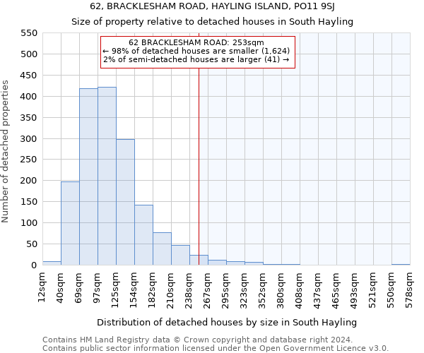 62, BRACKLESHAM ROAD, HAYLING ISLAND, PO11 9SJ: Size of property relative to detached houses in South Hayling