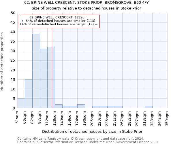 62, BRINE WELL CRESCENT, STOKE PRIOR, BROMSGROVE, B60 4FY: Size of property relative to detached houses in Stoke Prior