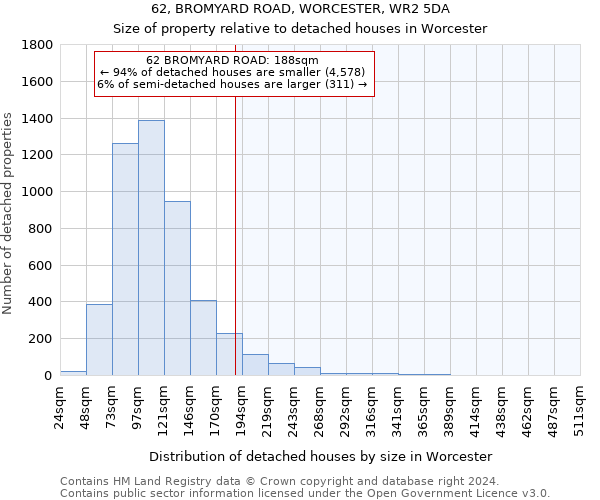 62, BROMYARD ROAD, WORCESTER, WR2 5DA: Size of property relative to detached houses in Worcester