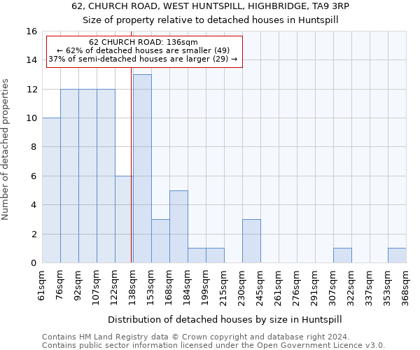 62, CHURCH ROAD, WEST HUNTSPILL, HIGHBRIDGE, TA9 3RP: Size of property relative to detached houses in Huntspill