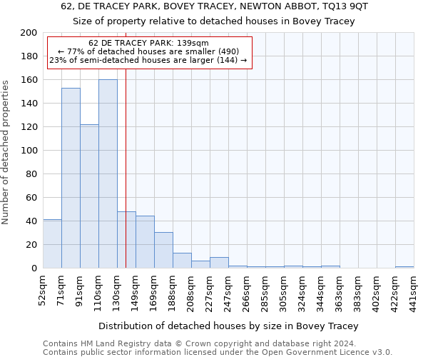 62, DE TRACEY PARK, BOVEY TRACEY, NEWTON ABBOT, TQ13 9QT: Size of property relative to detached houses in Bovey Tracey