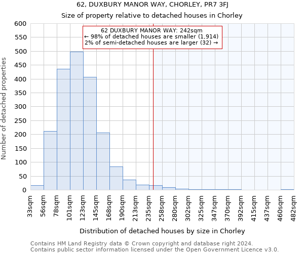 62, DUXBURY MANOR WAY, CHORLEY, PR7 3FJ: Size of property relative to detached houses in Chorley