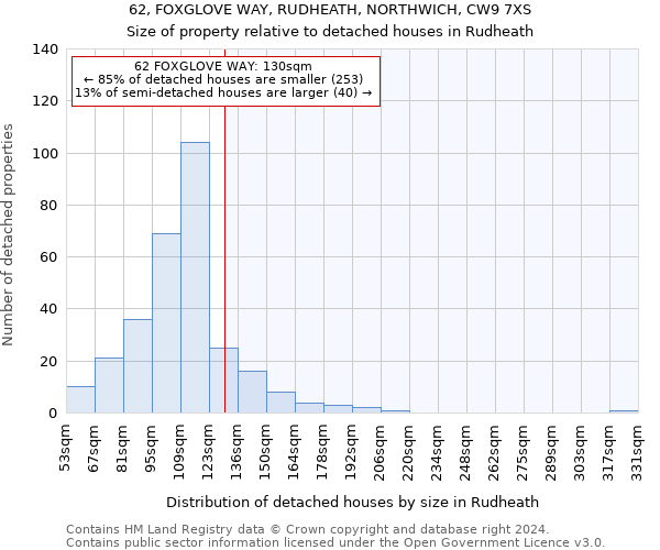 62, FOXGLOVE WAY, RUDHEATH, NORTHWICH, CW9 7XS: Size of property relative to detached houses in Rudheath