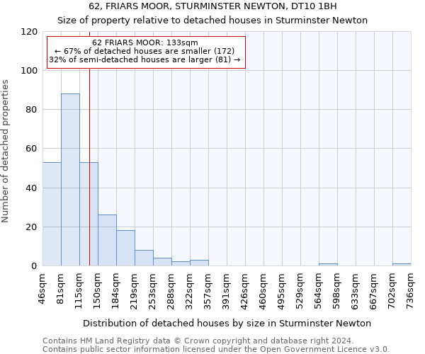 62, FRIARS MOOR, STURMINSTER NEWTON, DT10 1BH: Size of property relative to detached houses in Sturminster Newton