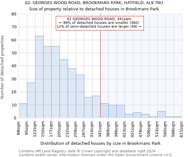 62, GEORGES WOOD ROAD, BROOKMANS PARK, HATFIELD, AL9 7BU: Size of property relative to detached houses in Brookmans Park