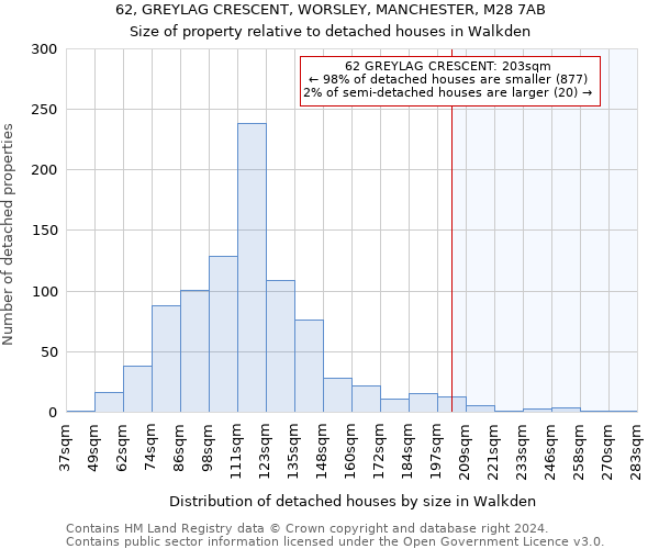 62, GREYLAG CRESCENT, WORSLEY, MANCHESTER, M28 7AB: Size of property relative to detached houses in Walkden